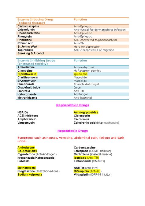 enzyme inducing drugs.